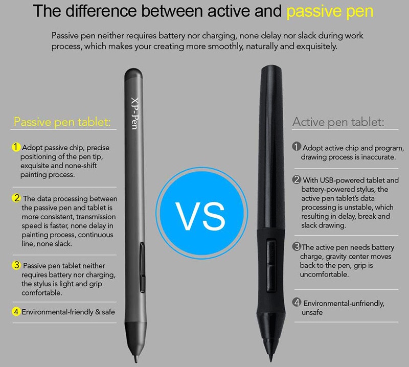XP-Pen Smart Graphics Drawing Pen Tablet with Passive Pen